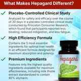 Hepagard - Natural Liver Support Supplement