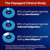 Hepagard - Natural Liver Support Supplement