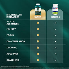 NEURIVA Ultra Brain Supplements for Memory and Focus 60 Count Capsules