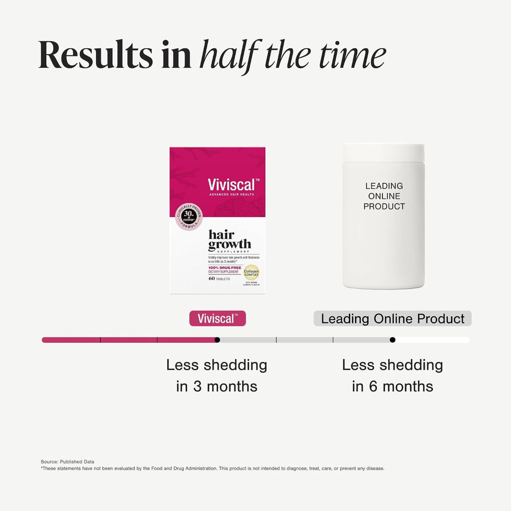 Viviscal hair growth supplements