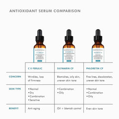 SkinCeuticals C E Ferulic Antioxidant Serum