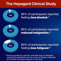 Hepagard - Natural Liver Support Supplement