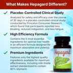 Hepagard - Natural Liver Support Supplement
