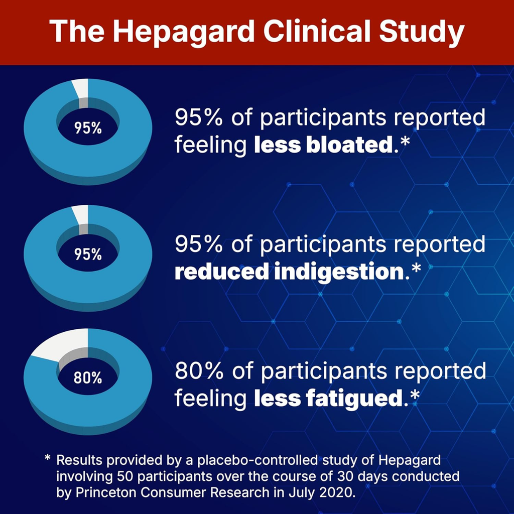 Hepagard - Natural Liver Support Supplement