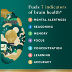 NEURIVA Ultra Brain Supplements for Memory and Focus 60 Count Capsules