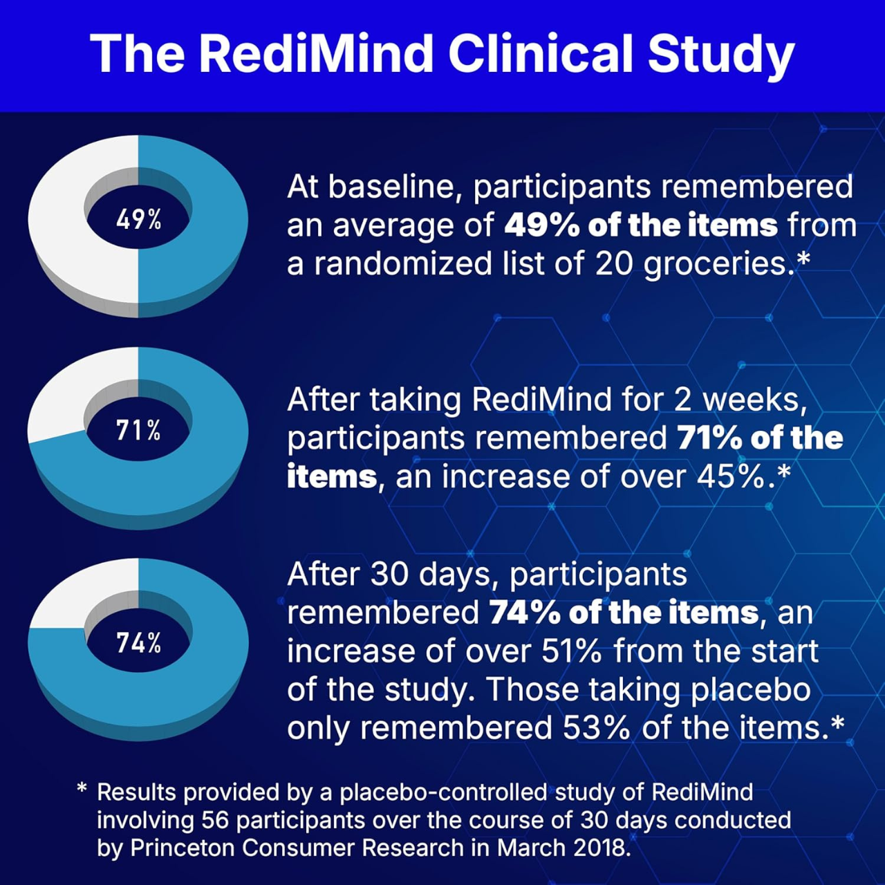 RediMind – Natural Brain Booster & Memory Support (Vegan, 30 Capsules)