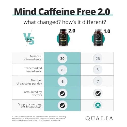 Brain Support Supplement Caffeine-Free Focus Memory Cognitive Performance